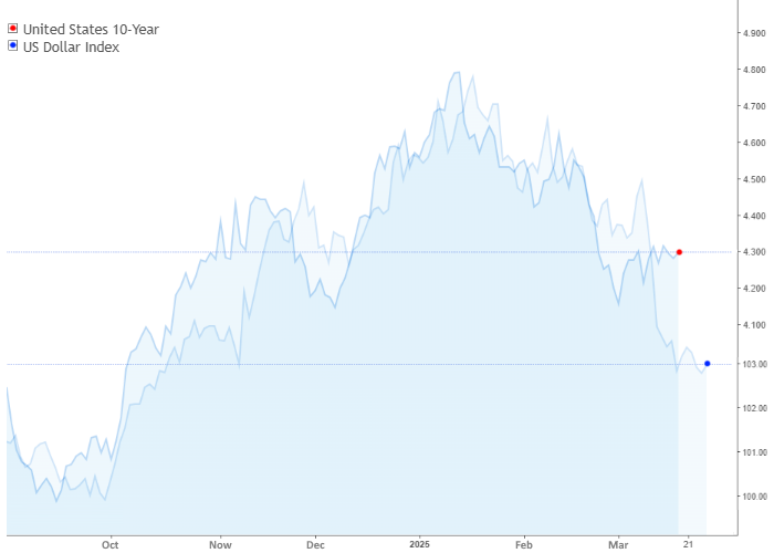 USDX: квартальный обзор