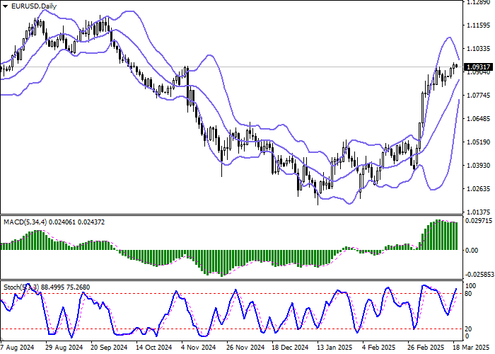 Европейская валюта показывает слабое снижение в паре EUR/USD в ходе азиатской сессии
