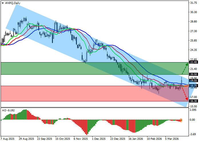 График акций компании HP