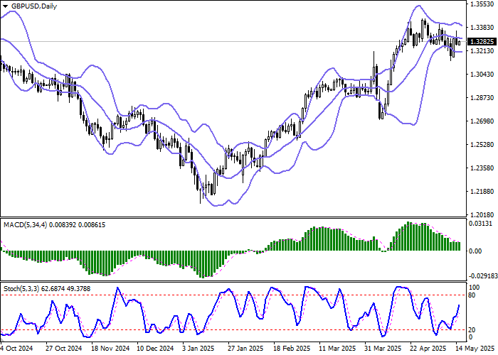 График GBP/USD на фоне роста ВВП Великобритании и ожиданий по ставке Банка Англии