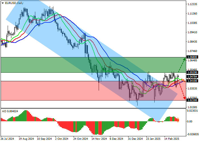 EUR/USD: инфляция в еврозоне опустилась до 2,4% в годовом исчислении