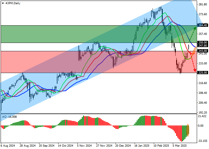 JPMorgan Chase: компания активно развивает партнёрские программы с ведущими ретейлерами, работающими на маркетплейсах