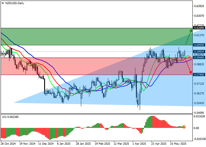 Курс NZD/USD на фоне падения строительной активности в Новой Зеландии