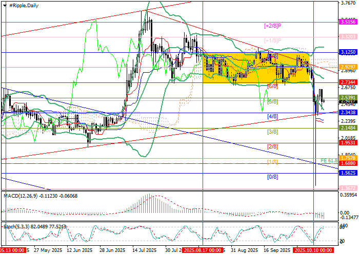 График XRP/USD