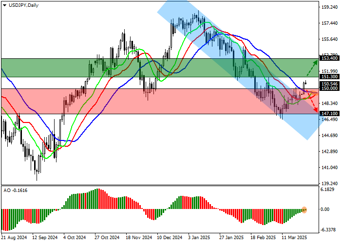 USD/JPY: в центре внимания инвесторов — протоколы январского заседания банка Японии