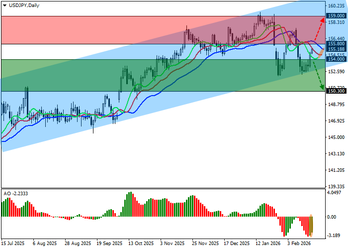 График USD/JPY