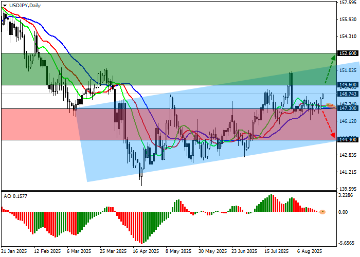 USD/JPY