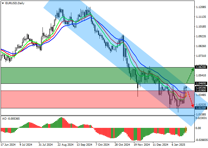График евро доллара