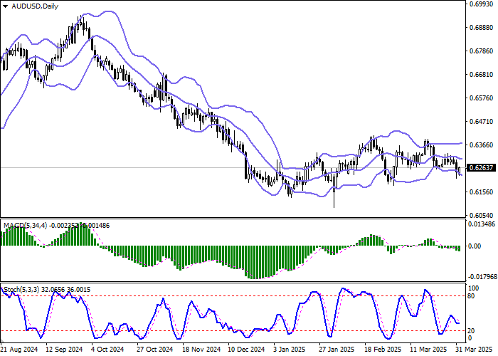 AUD/USD: Резервный банк Австралии сохранил процентную ставку на уровне 4,10%