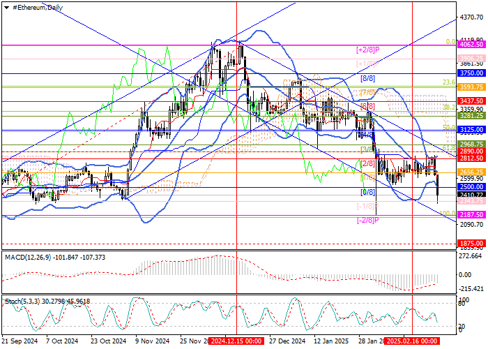 ETH/USD: торговая политика Белого дома оказывает давление на криптовалютный рынок