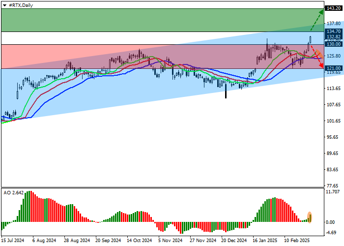 Технический анализ, Акции RTX Corp., американского аэрокосмического и оборонного конгломерата, корректируются у отметки 133.00.