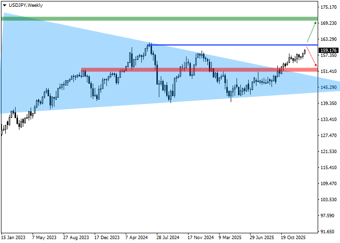 График USD/JPY