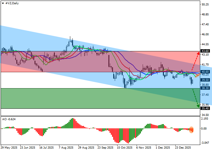 График Verizon Communications