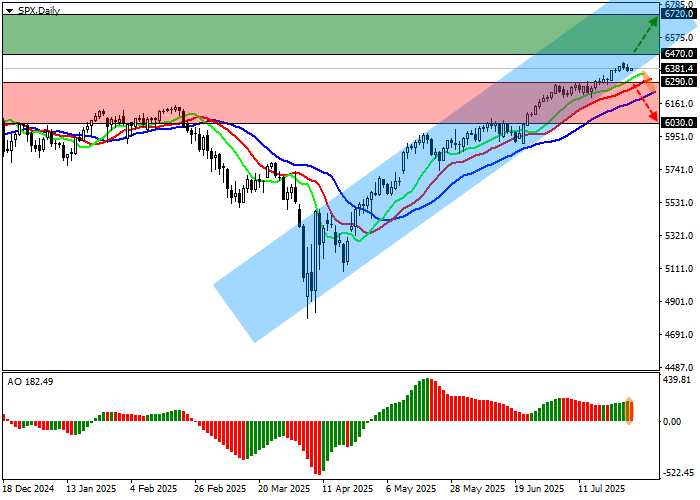 график S&P 500