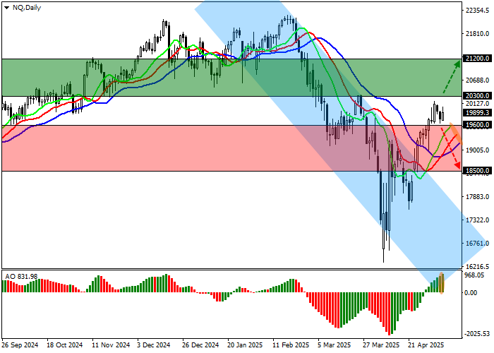 График роста котировок нефти Brent на фоне увеличения добычи ОПЕК+