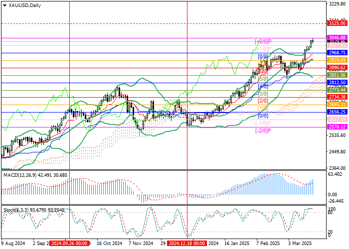 XAU/USD: пара обновила годовой максимум на фоне геополитической и экономической неопределённости