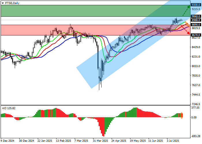 график компании FTSE 100