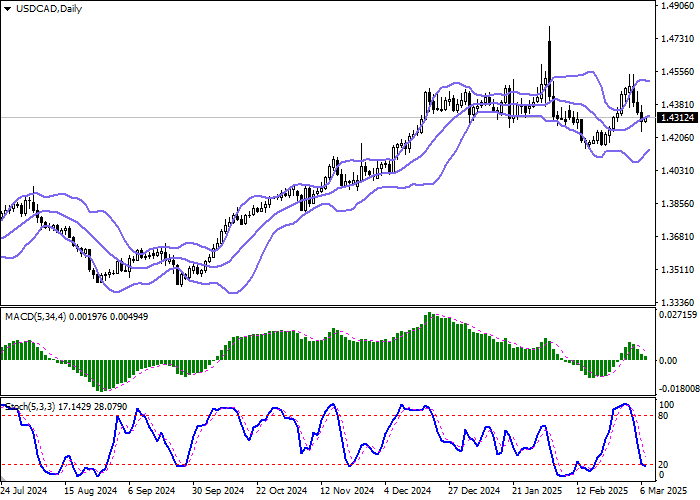 USD/CAD: канадские власти обратились в ВТО с жалобой на введённые США торговые пошлины