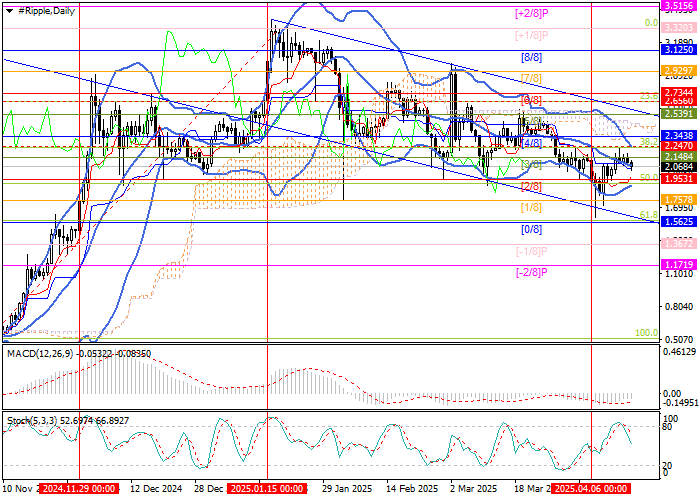 XRP/USD: котировки возобновили снижение после достижения ноябрьского минимума 1.0645