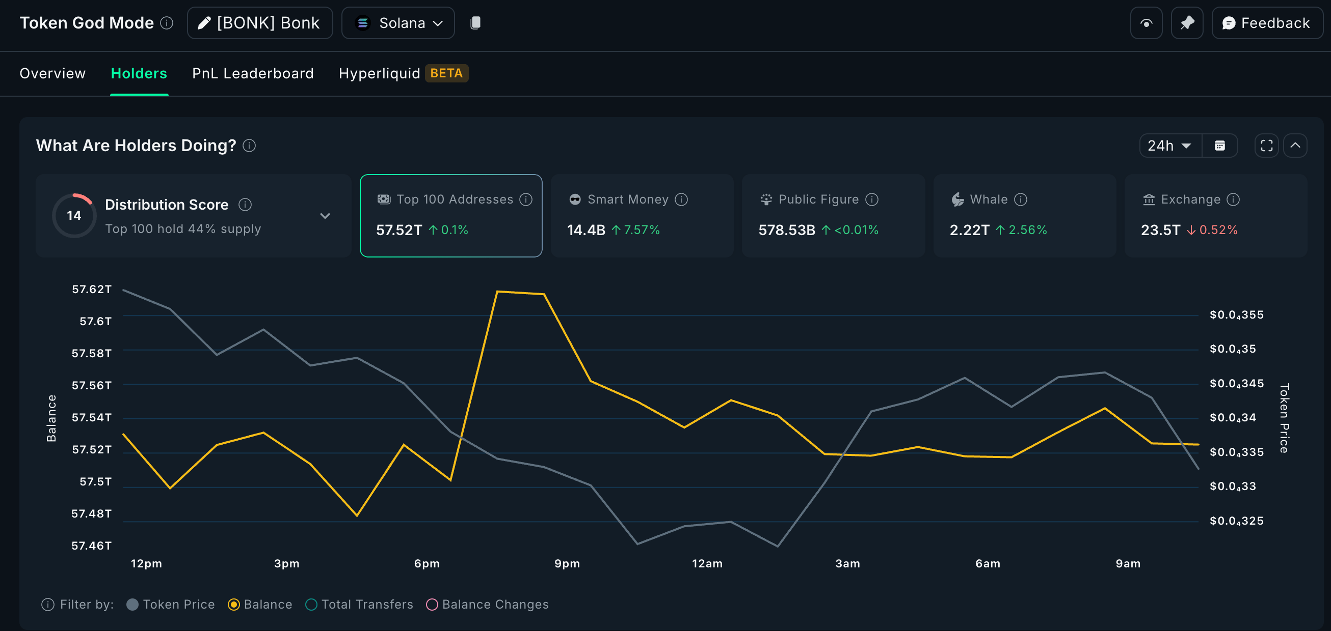 Cryptokitty and BONK