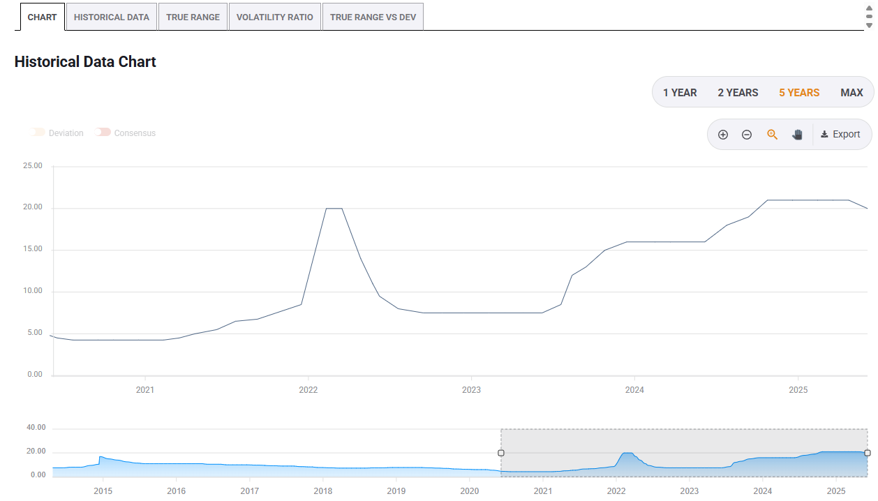 Динамика USD/RUB: фикция крепкой валюты на фоне внешних ограничений