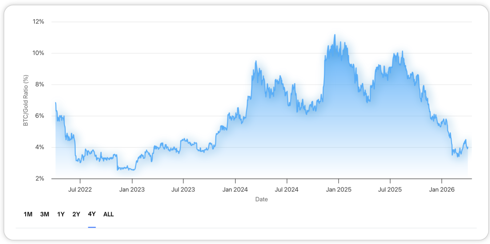 Рыночная капитализация