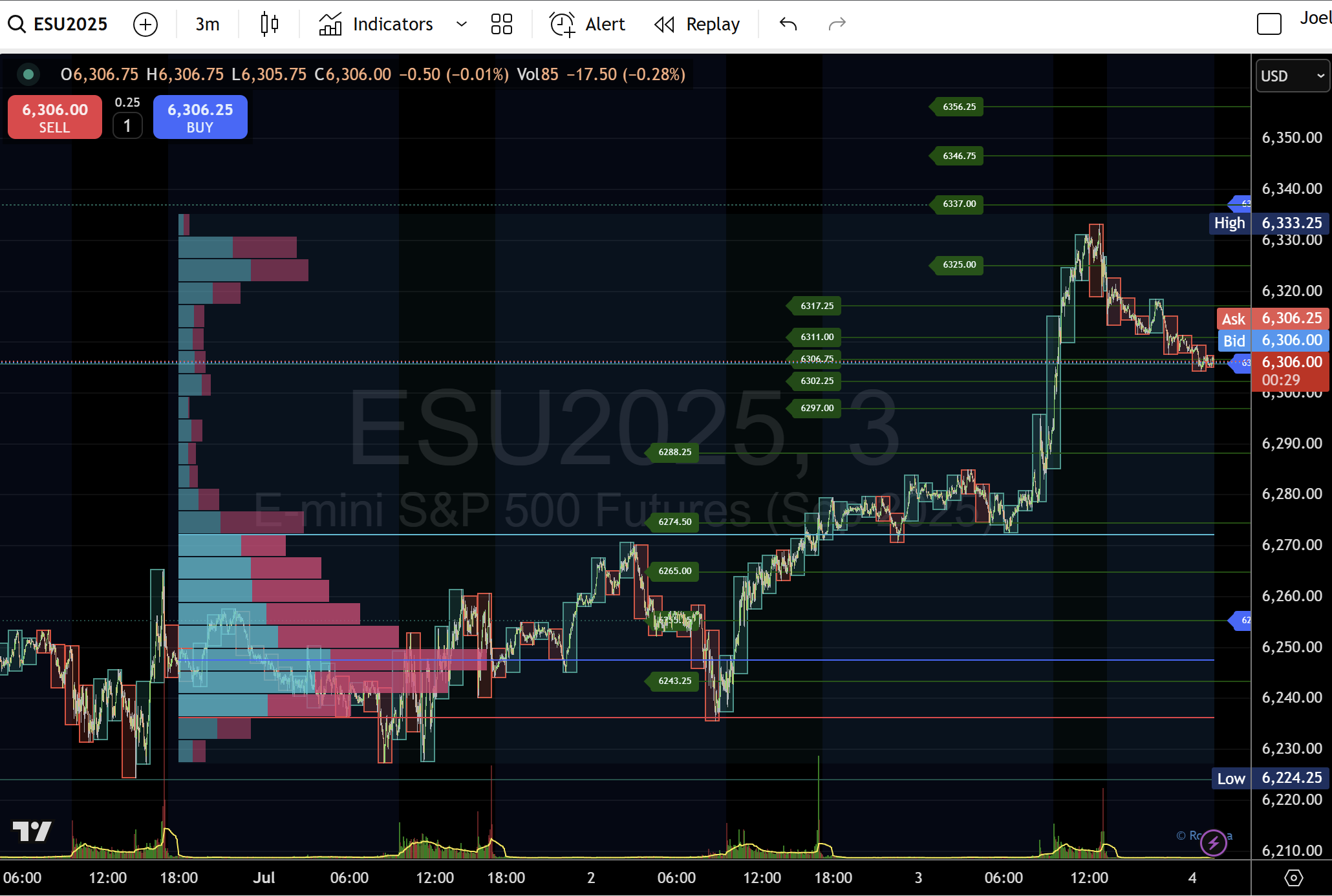 Лондонская предварительная сессия открытия