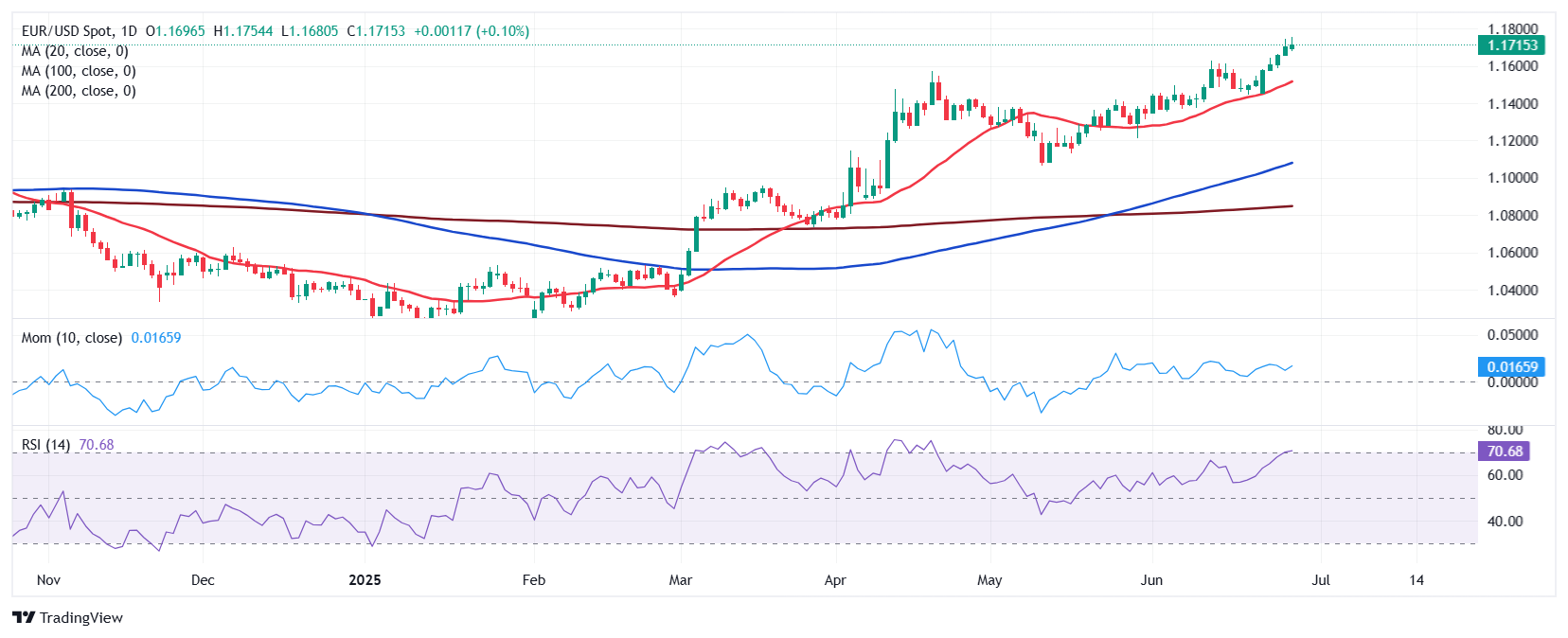EUR/USD: уровни поддержки и сопротивления