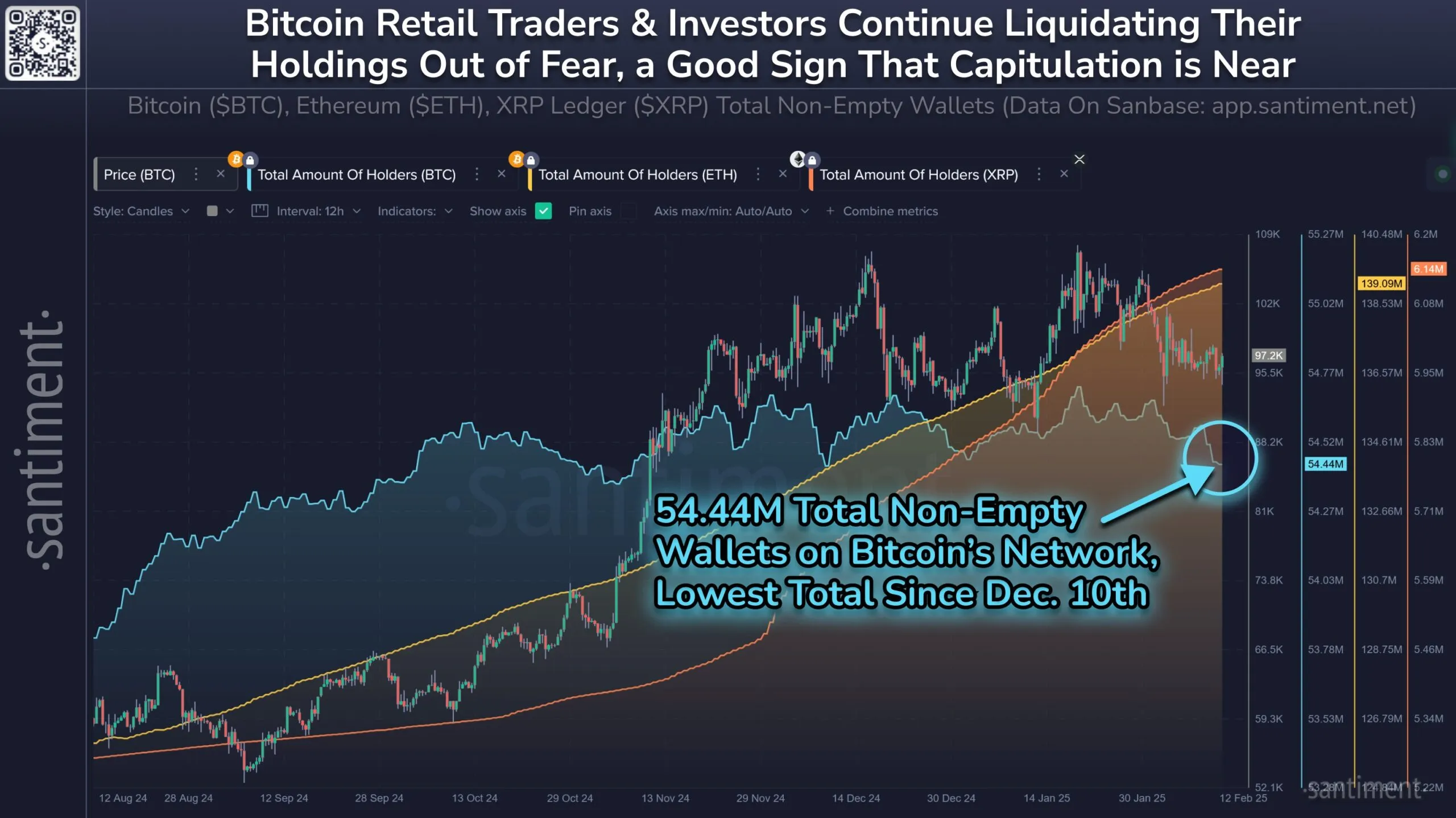 Количество активных кошельков Bitcoin