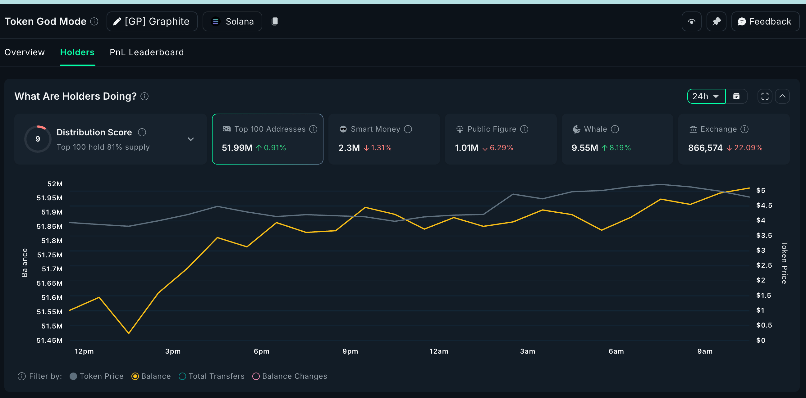 Crypto Whales Buy GP