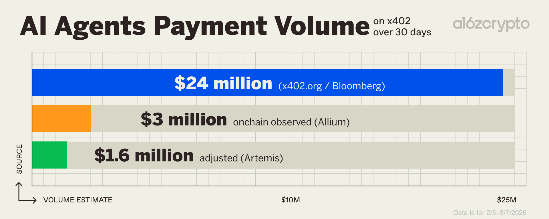 The real numbers behind AI agent payments.