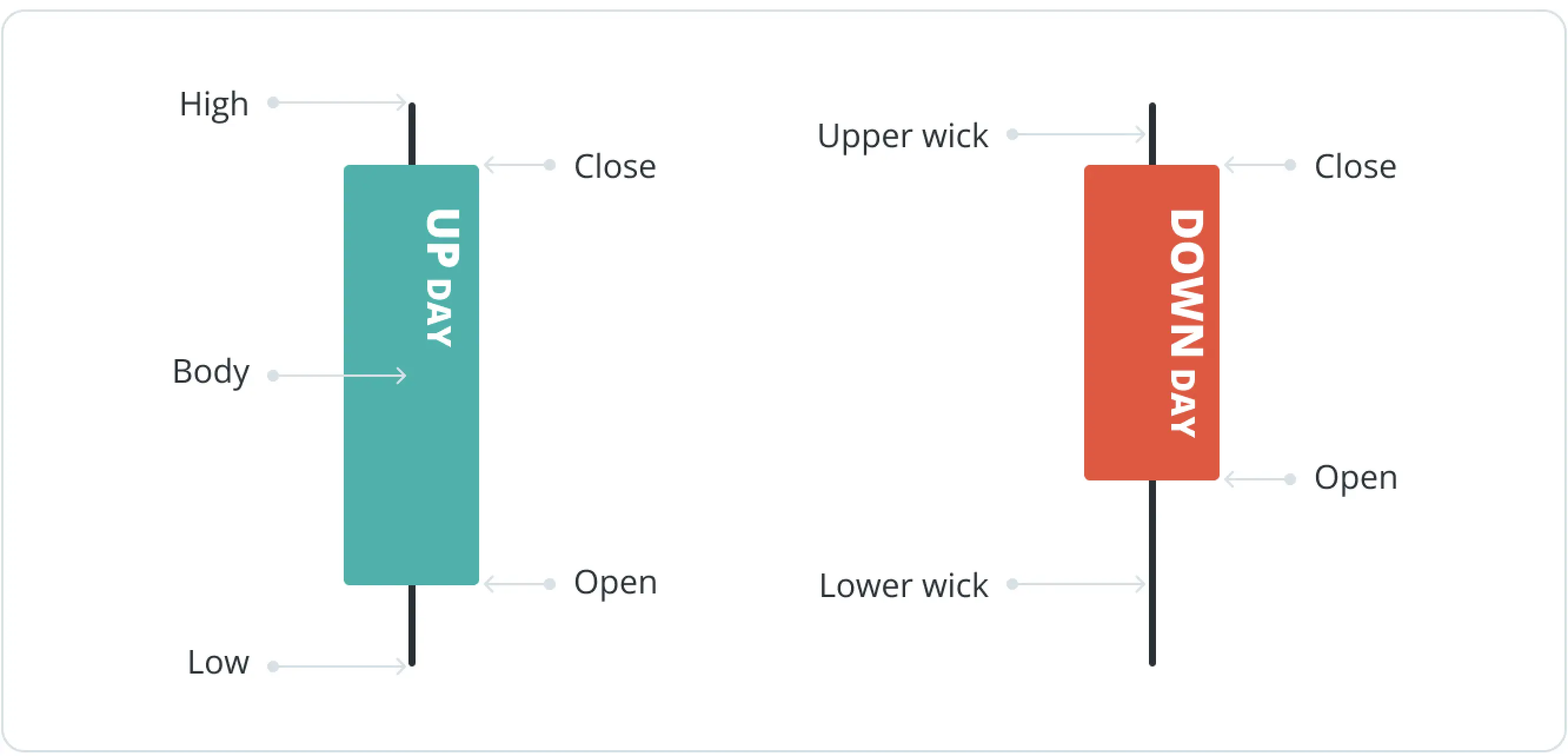 Классические свечные паттерны для рынка криптовалют