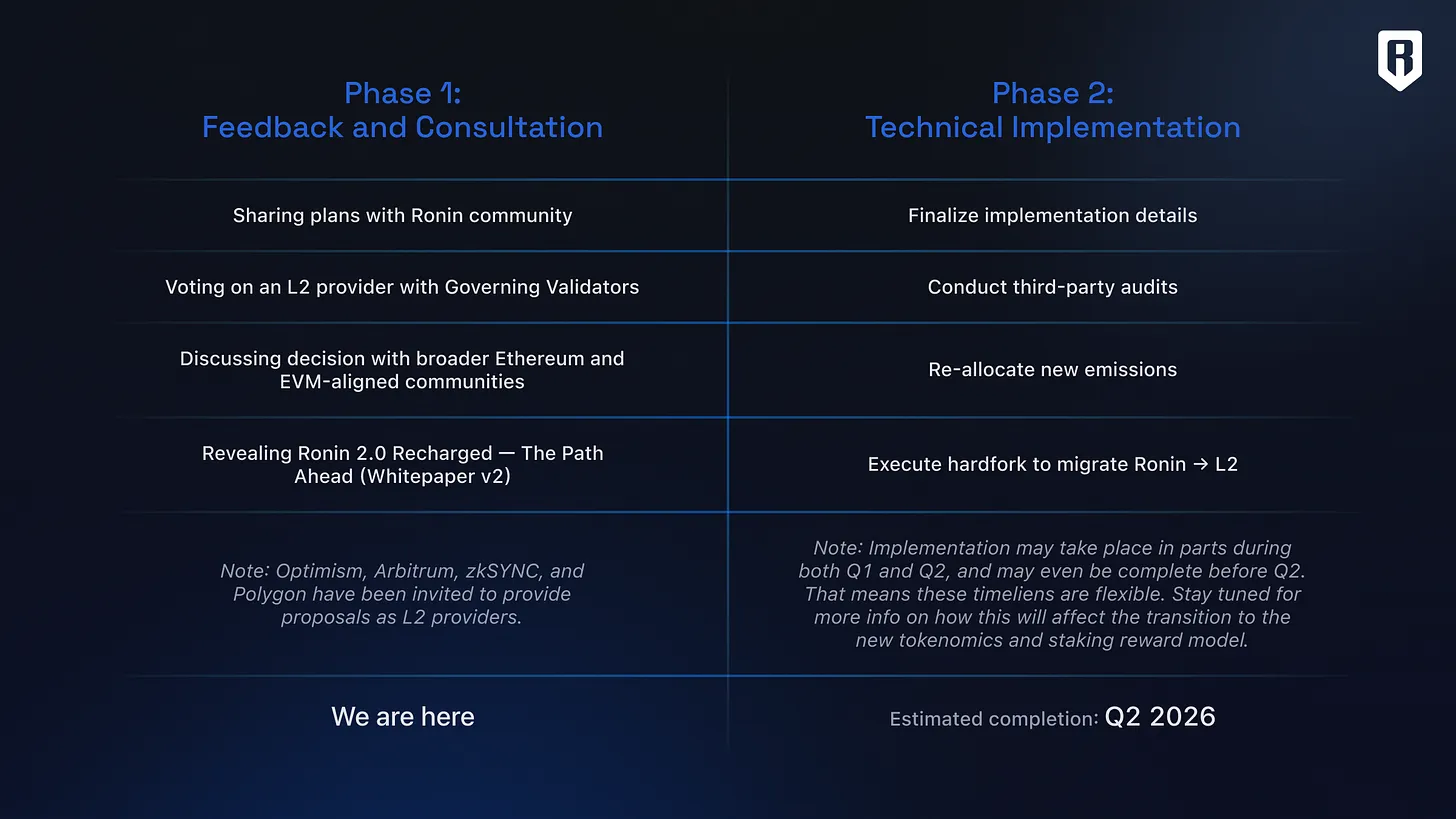Ronin migration roadmap