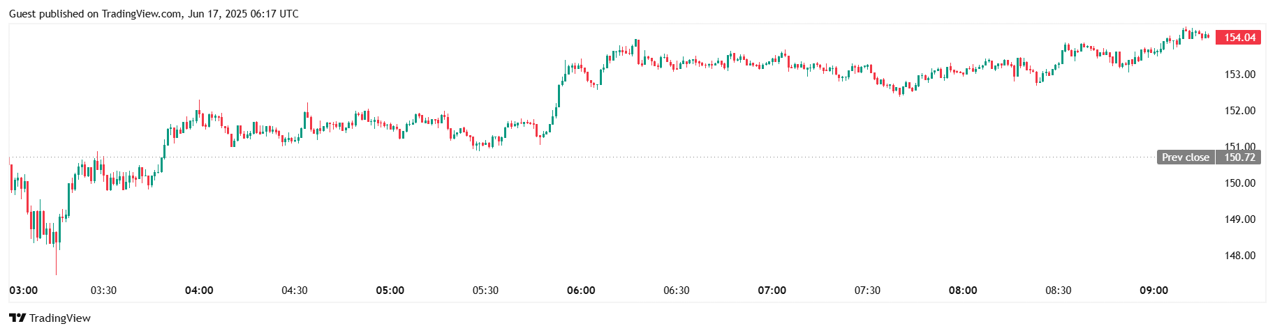 Spot Solana ETF with staking feature