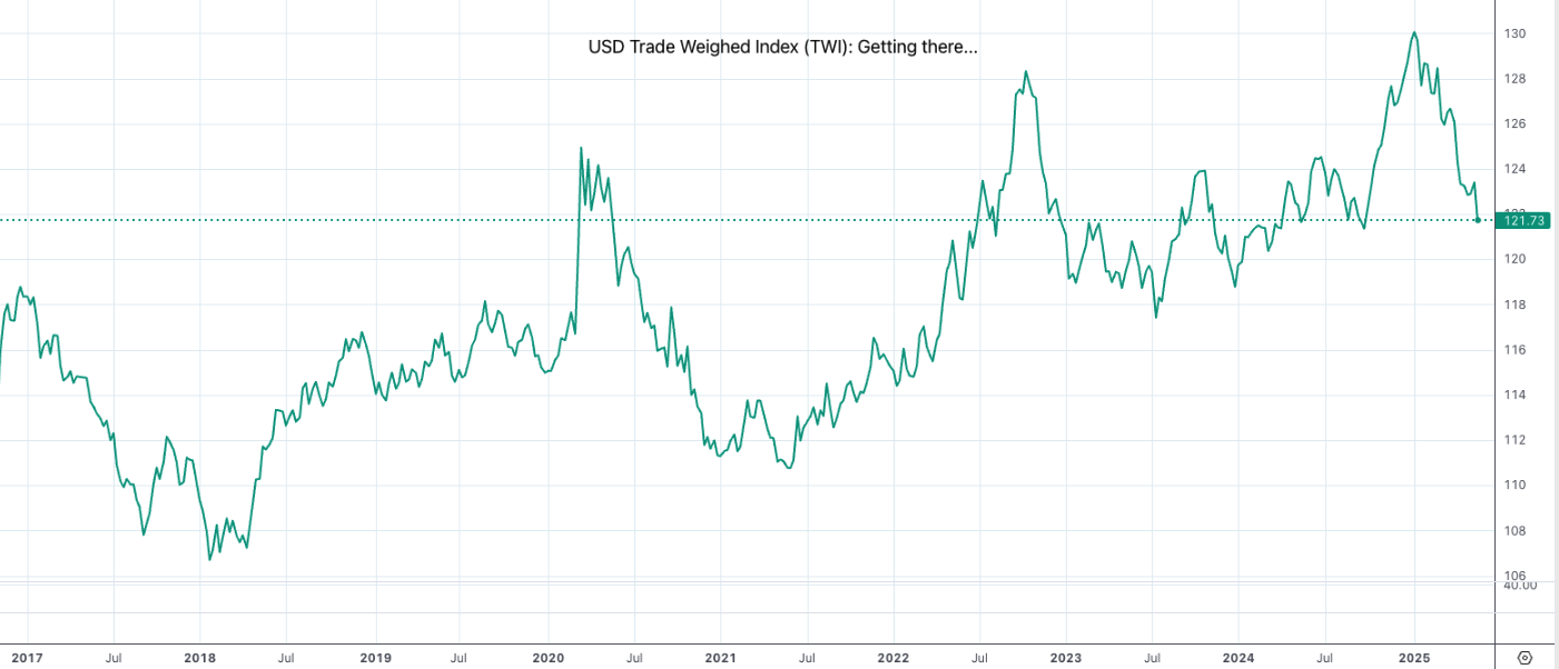ФРС и денежно-кредитная политика: пауза или готовность к снижению ставок?