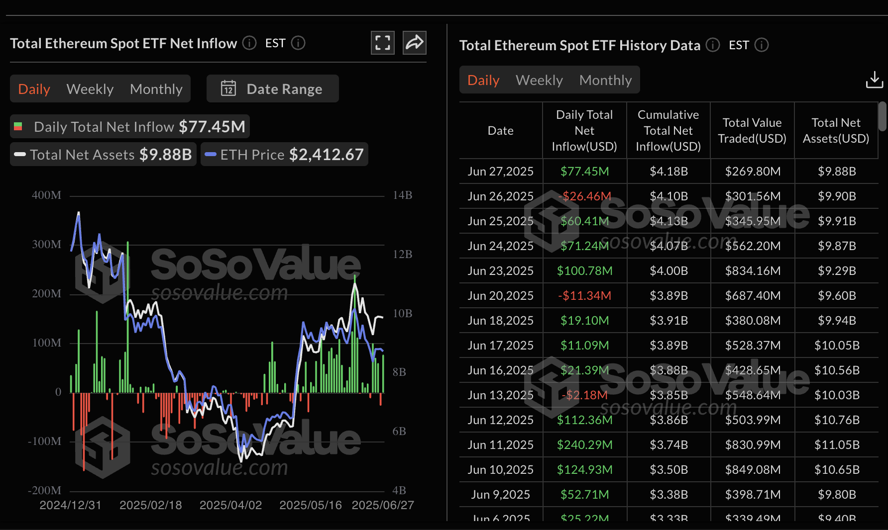Динамика притока в Bitcoin-ETF, июль 2025