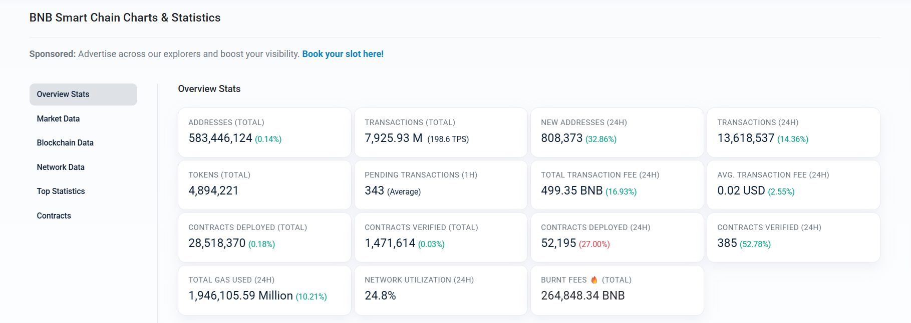Показатели сети BNB Smart Chain после обновления Maxwell