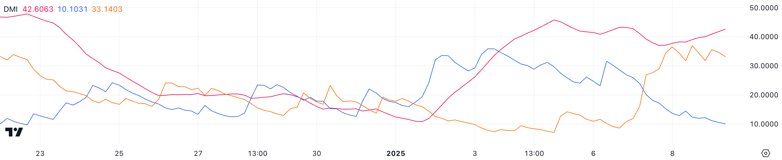 DMI для Solana.