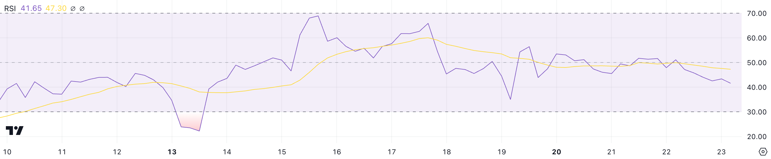 ETH RSI