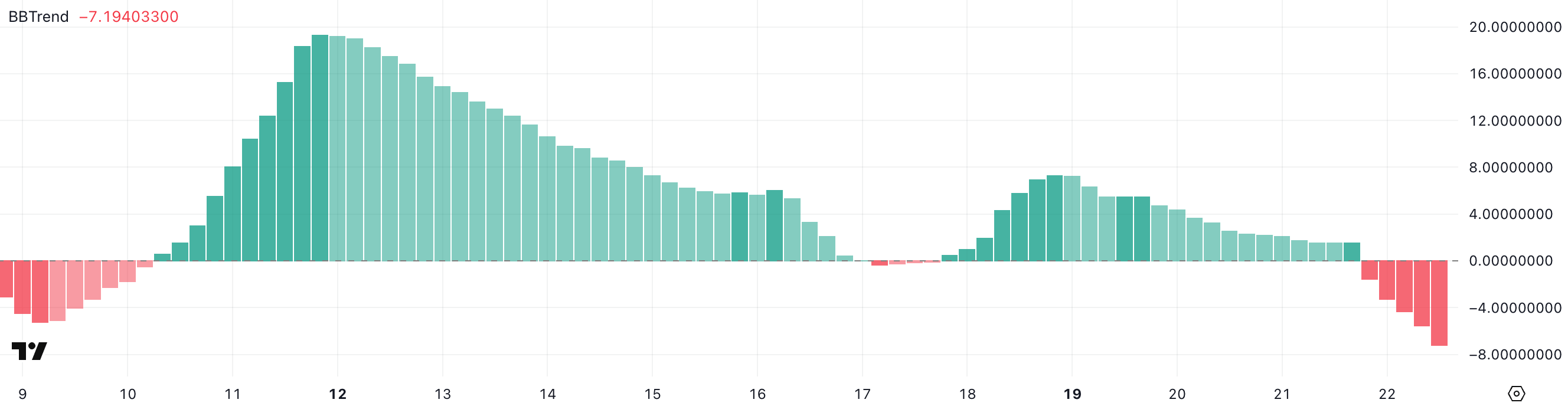 BBTrend: возможен разворот тренда HYPE