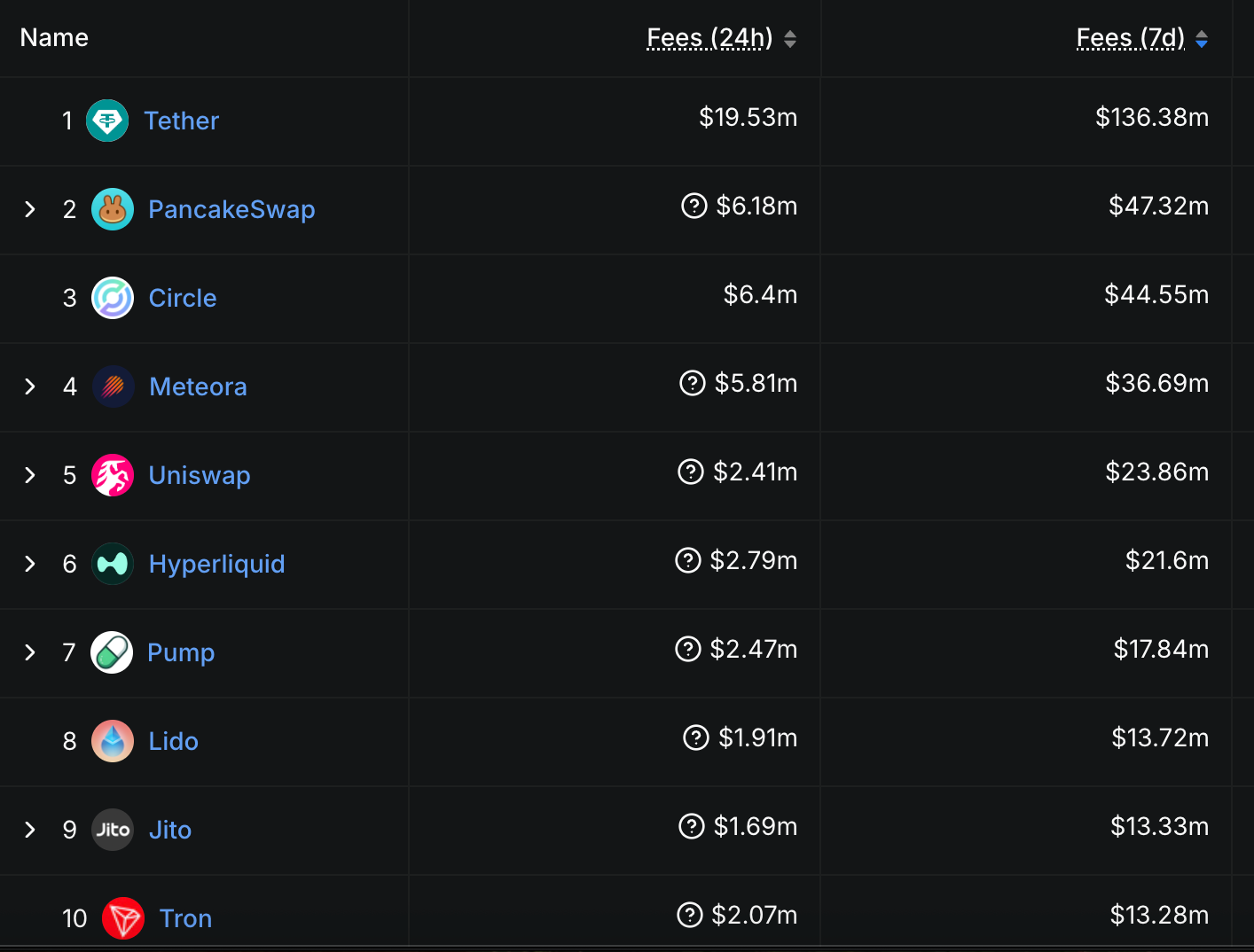 Технические индикаторы: тренд сохраняется, но импульс слабеет