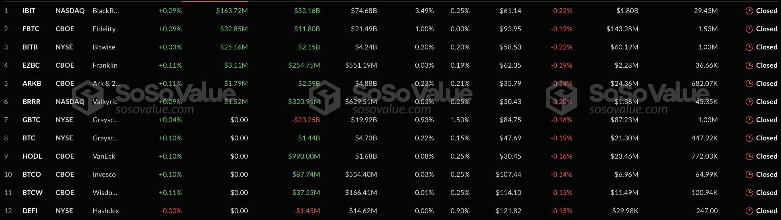 Breakdown of spot Bitcoin ETF capital flows