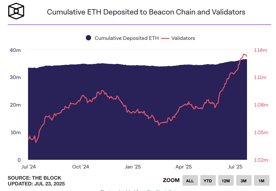 Прибыль от бронирования и новый спрос