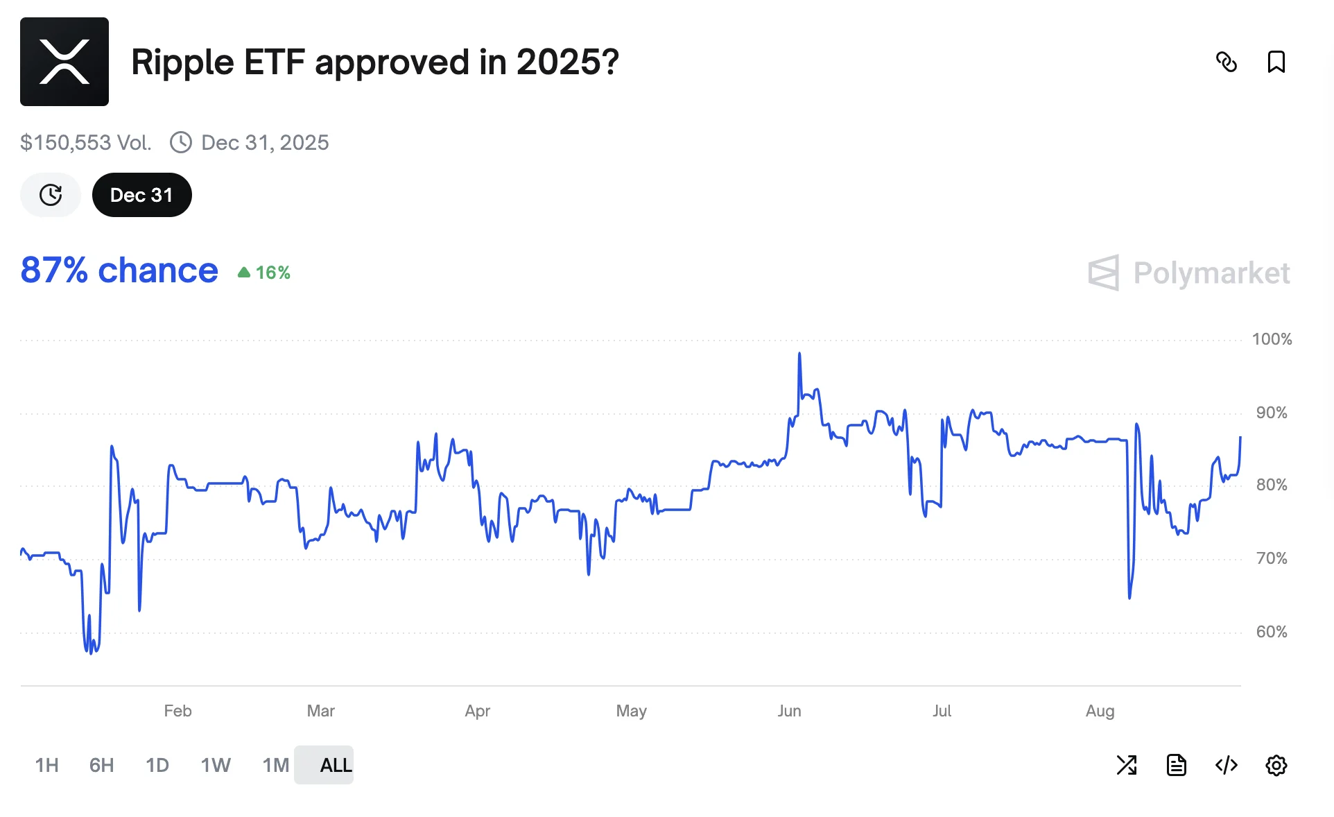 Ripple Realism vs. Utopian XRP Forecasts