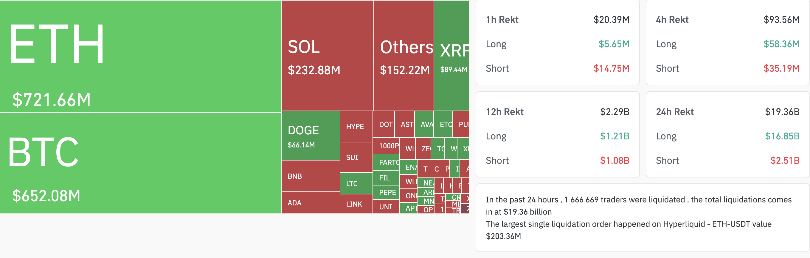Liquidation heatmap