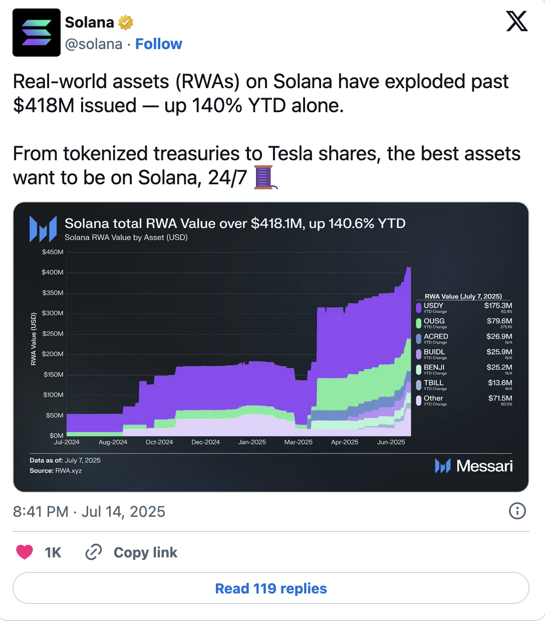 Real-world assets and institutional integration