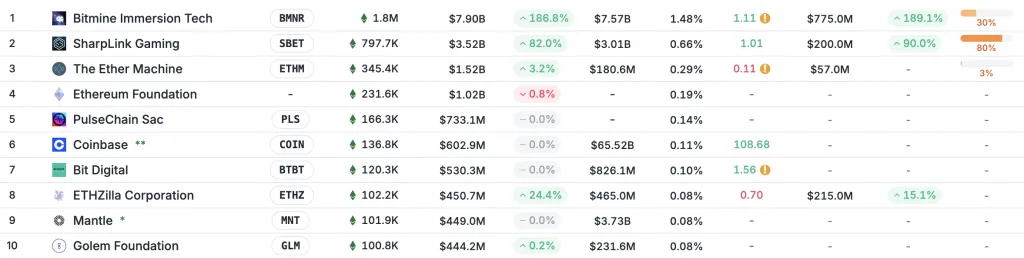Companies are buying up Ethereum 