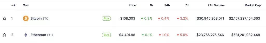 Bitcoin vs. Ethereum performance comparison 