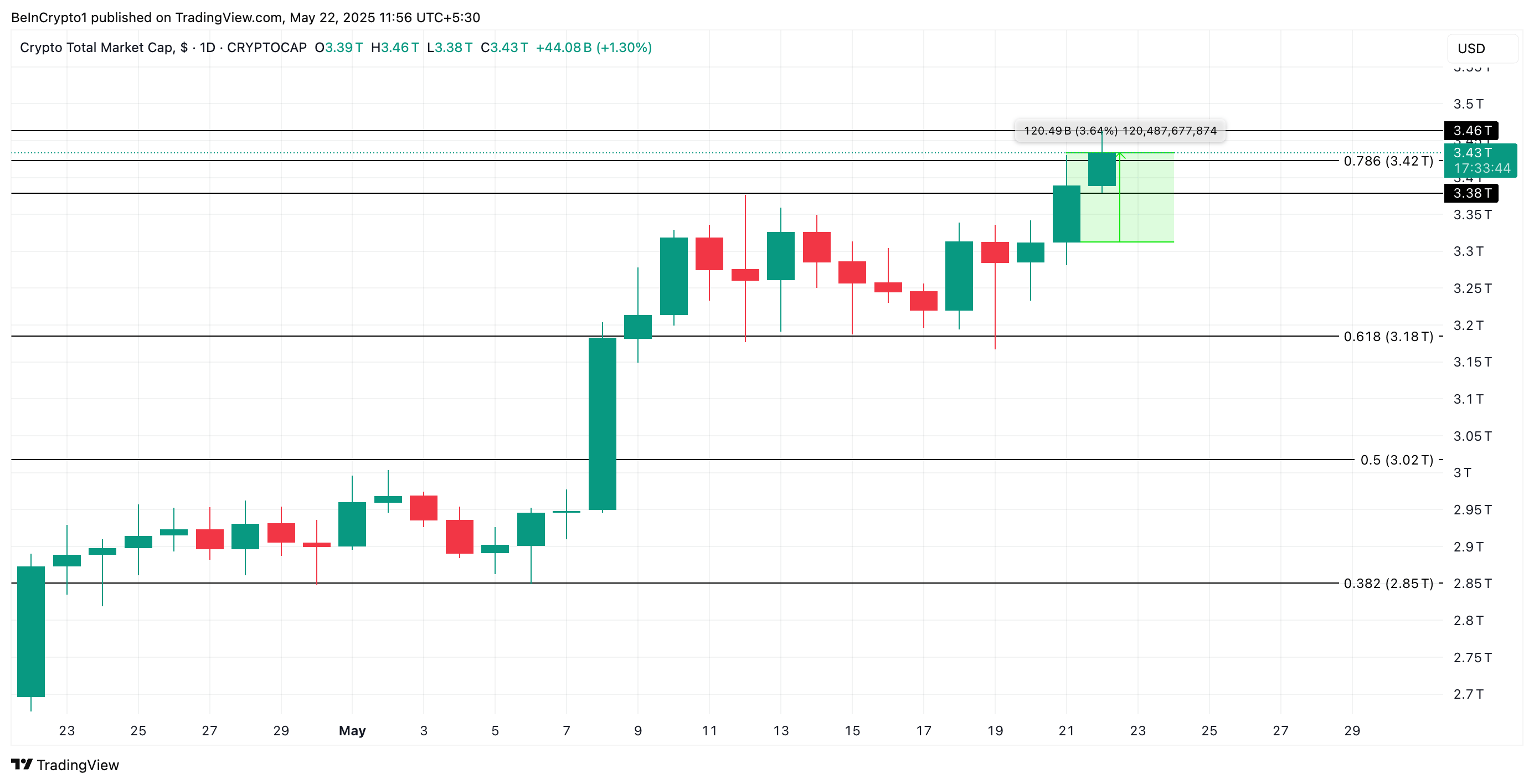 TOTAL: выход из многомесячного боковика