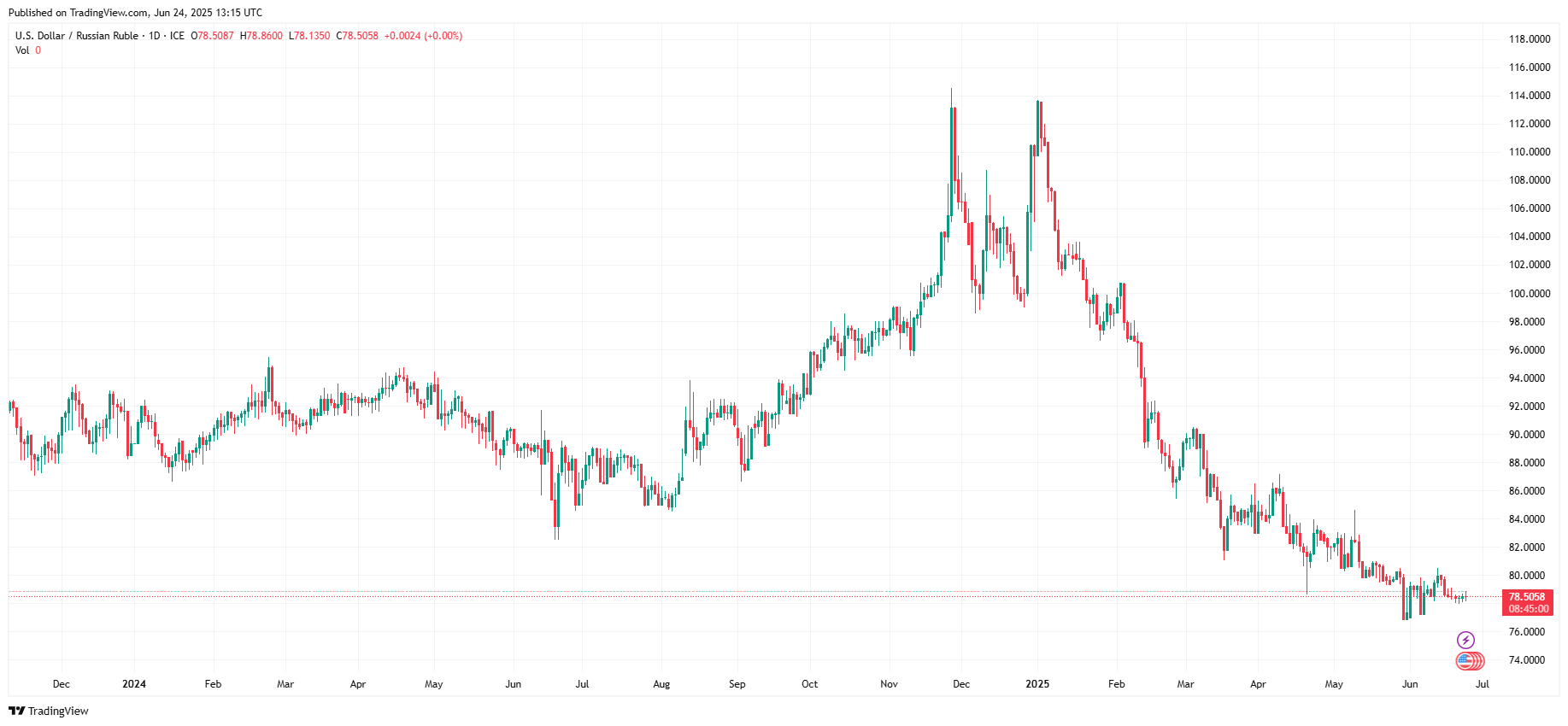 Бюджетный дефицит РФ: пределы военного роста